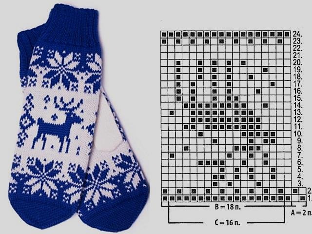 So stricken Sie Fäustlinge mit Stricknadeln. Meisterklasse, Diagramme und Beschreibung für Anfänger