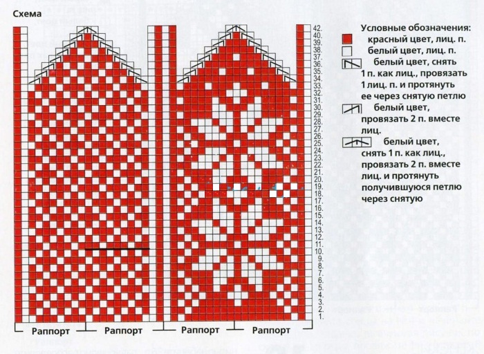 So stricken Sie Fäustlinge mit Stricknadeln. Meisterklasse, Diagramme und Beschreibung für Anfänger