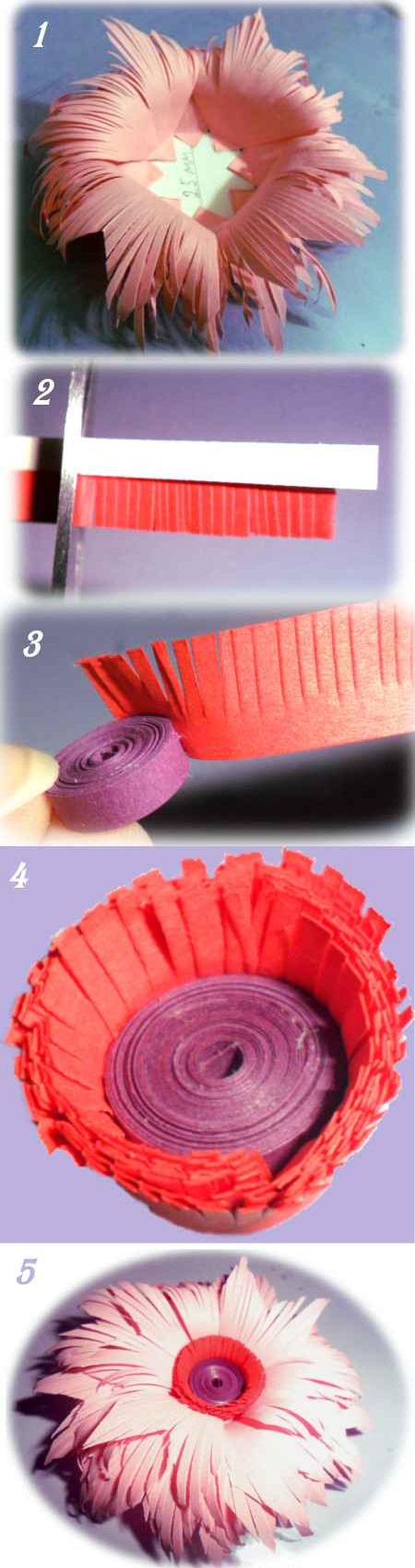 Quilling-Basteln für Anfänger. Schemata, Blumen Schritt für Schritt, wie man macht