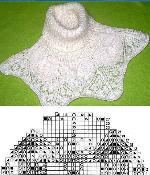 Gestricktes Lätzchen für ein Mädchen. Muster und Beschreibung für Anfänger, Kinder auf Knöpfen