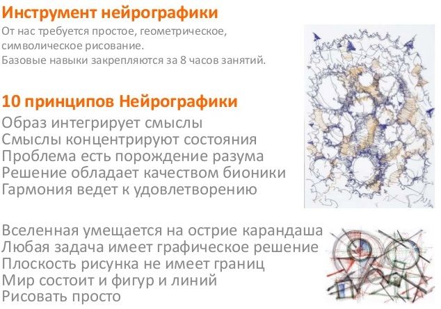 Neurografik. Was ist das, Prinzipien des Zeichnens für Kinder, Algorithmus, wie man es lernt. Bilder, Video-Tutorials