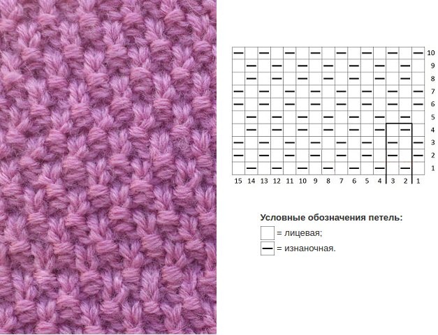 Muster zum Stricken von Mützen. Schema mit Beschreibung in einem Kreis volumetrisch, Perle, Cloque, Zopf