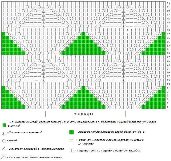 Gestrickte Decke für Neugeborene. Strickanleitungen, Muster, Diagramme mit Beschreibungen für Anfänger