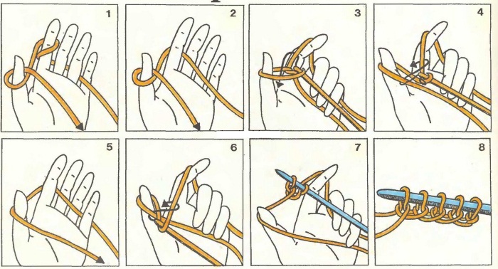 Gestrickte Decke für Neugeborene. Strickanleitungen, Muster, Diagramme mit Beschreibungen für Anfänger