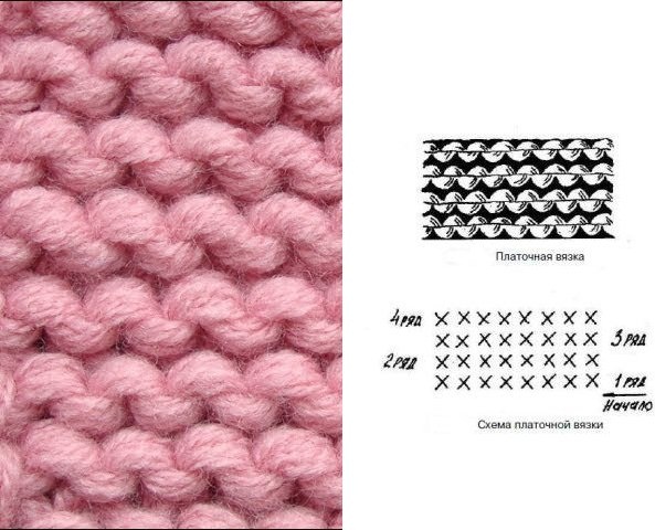 Strickmuster mit Beschreibungen und Diagrammen. Durchbrochene Zöpfe und Arans, Relief, Jacquard, voluminös für Pullover, Strickjacken