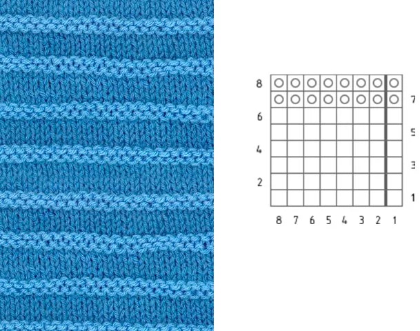 Strickmuster mit Beschreibungen und Diagrammen. Durchbrochene Zöpfe und Arans, Relief, Jacquard, voluminös für Pullover, Strickjacken
