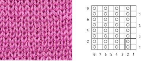Strickmuster mit Beschreibungen und Diagrammen. Durchbrochene Zöpfe und Arans, Relief, Jacquard, voluminös für Pullover, Strickjacken