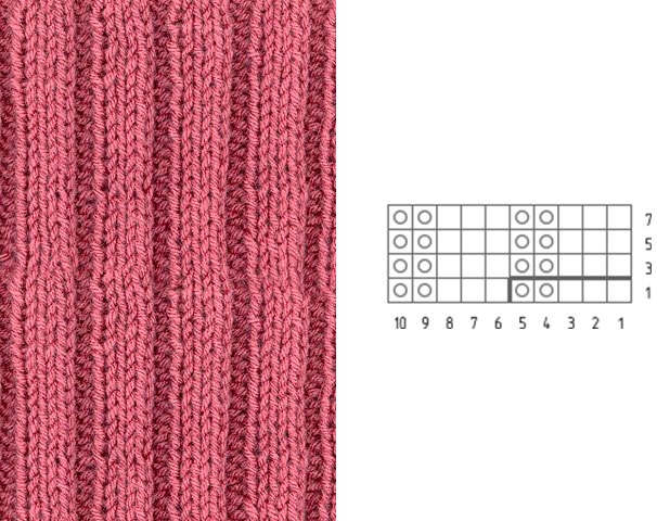 Strickmuster mit Beschreibungen und Diagrammen. Durchbrochene Zöpfe und Arans, Relief, Jacquard, voluminös für Pullover, Strickjacken