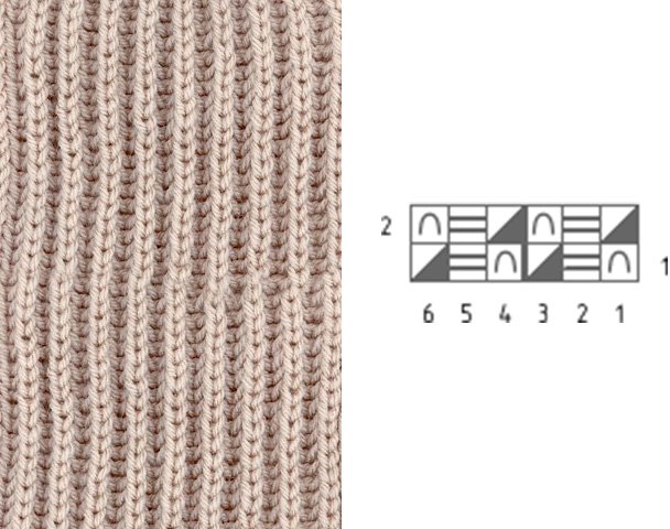Strickmuster mit Beschreibungen und Diagrammen. Durchbrochene Zöpfe und Arans, Relief, Jacquard, voluminös für Pullover, Strickjacken