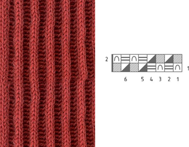 Strickmuster mit Beschreibungen und Diagrammen. Durchbrochene Zöpfe und Arans, Relief, Jacquard, voluminös für Pullover, Strickjacken