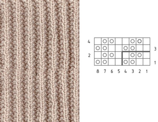 Strickmuster mit Beschreibungen und Diagrammen. Durchbrochene Zöpfe und Arans, Relief, Jacquard, voluminös für Pullover, Strickjacken