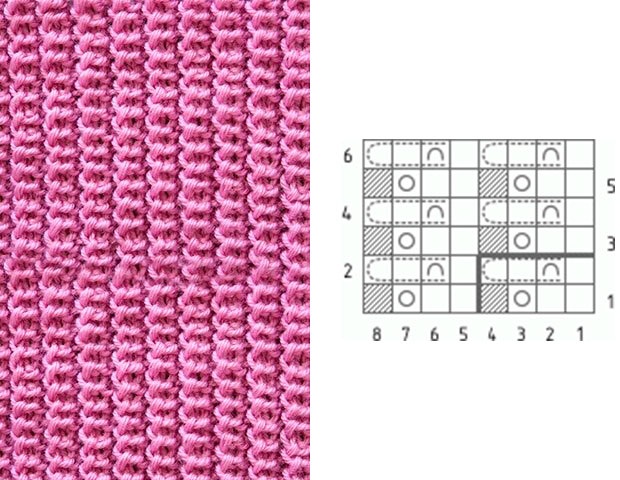 Strickmuster mit Beschreibungen und Diagrammen. Durchbrochene Zöpfe und Arans, Relief, Jacquard, voluminös für Pullover, Strickjacken