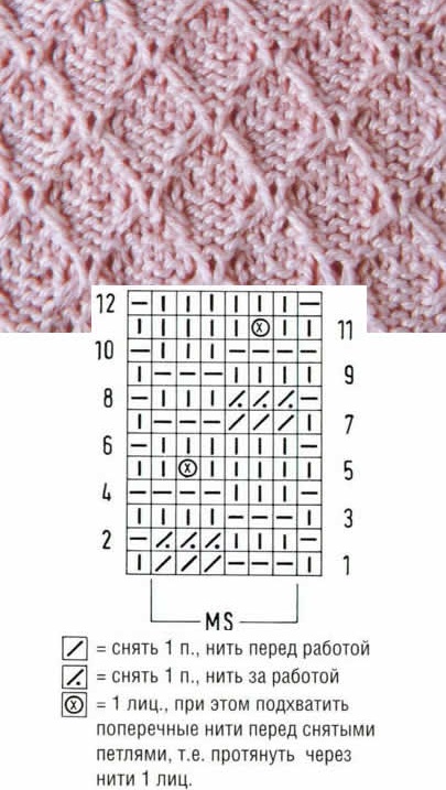 Strickmuster mit Beschreibungen und Diagrammen. Durchbrochene Zöpfe und Arans, Relief, Jacquard, voluminös für Pullover, Strickjacken