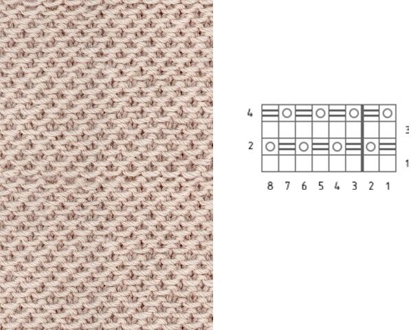 Strickmuster mit Beschreibungen und Diagrammen. Durchbrochene Zöpfe und Arans, Relief, Jacquard, voluminös für Pullover, Strickjacken