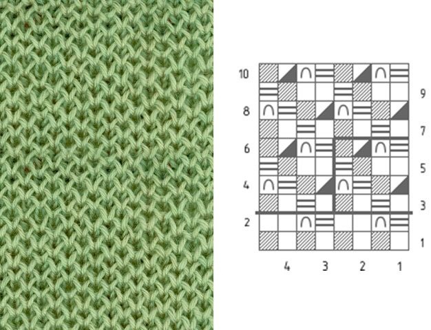 Strickmuster mit Beschreibungen und Diagrammen. Durchbrochene Zöpfe und Arans, Relief, Jacquard, voluminös für Pullover, Strickjacken