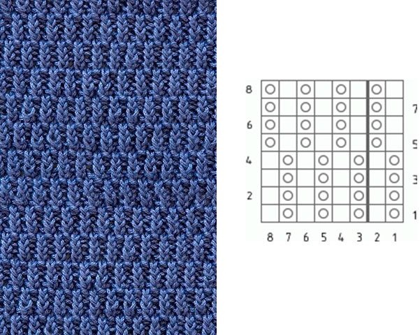 Strickmuster mit Beschreibungen und Diagrammen. Durchbrochene Zöpfe und Arans, Relief, Jacquard, voluminös für Pullover, Strickjacken
