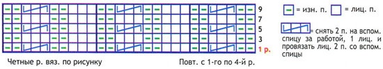 Wir stricken stylische Sachen für Kinder mit Stricknadeln, Schnittmuster mit Diagrammen für die Kleinsten. Zeichnungen mit Beschreibung. Meisterklasse, Videounterricht für Anfänger