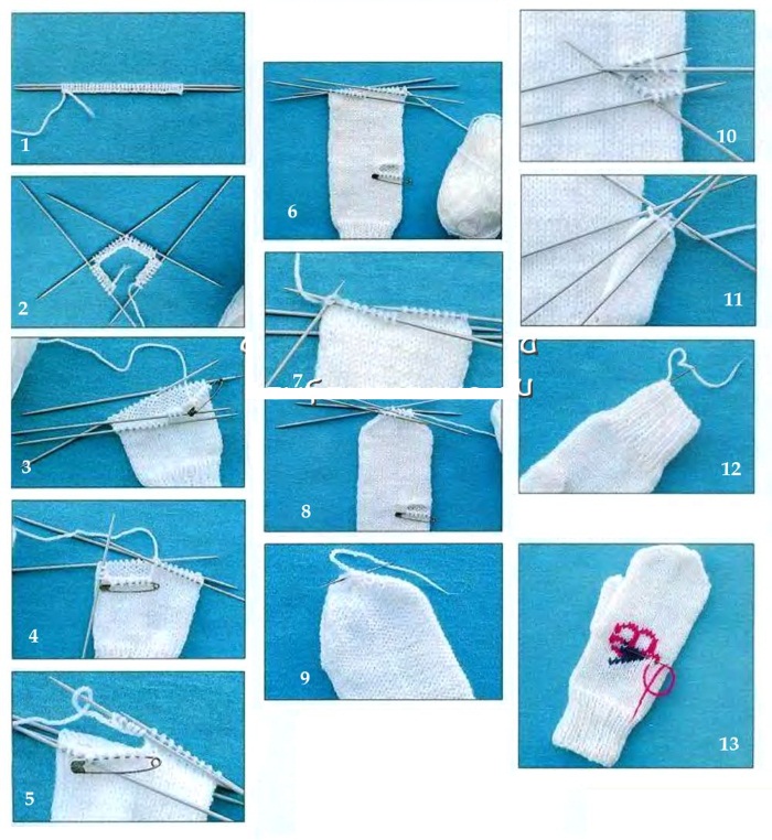Wir stricken stylische Sachen für Kinder mit Stricknadeln, Schnittmuster mit Diagrammen für die Kleinsten. Zeichnungen mit Beschreibung. Meisterklasse, Videounterricht für Anfänger