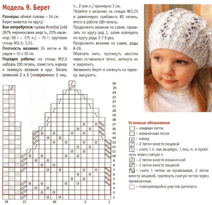 Wir stricken stylische Sachen für Kinder mit Stricknadeln, Schnittmuster mit Diagrammen für die Kleinsten. Zeichnungen mit Beschreibung. Meisterklasse, Videounterricht für Anfänger