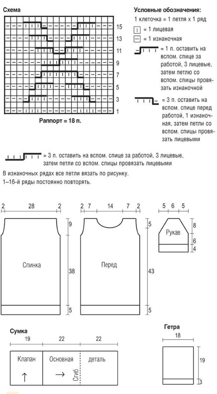 Wir stricken stylische Sachen für Kinder mit Stricknadeln, Schnittmuster mit Diagrammen für die Kleinsten. Zeichnungen mit Beschreibung. Meisterklasse, Videounterricht für Anfänger