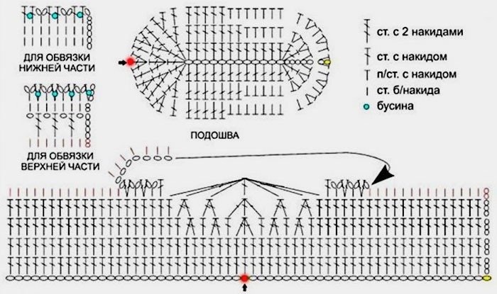 Wir stricken stylische Sachen für Kinder mit Stricknadeln, Schnittmuster mit Diagrammen für die Kleinsten. Zeichnungen mit Beschreibung. Meisterklasse, Videounterricht für Anfänger