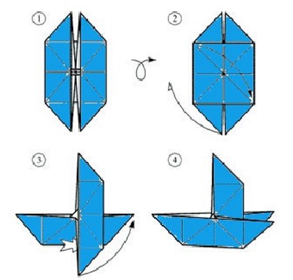 So bauen Sie mit Ihren eigenen Händen ein Papierschiff. Meisterkurs mit Fotos Schritt für Schritt