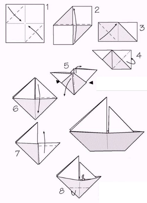 So bauen Sie mit Ihren eigenen Händen ein Papierschiff. Meisterkurs mit Fotos Schritt für Schritt