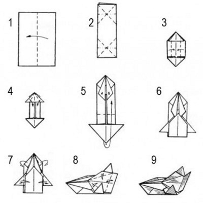 So bauen Sie mit Ihren eigenen Händen ein Papierschiff. Meisterkurs mit Fotos Schritt für Schritt