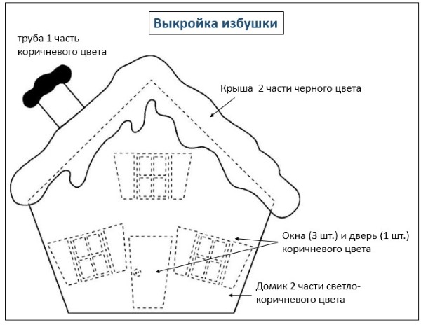 DIY-Fingertheater aus Filz. Muster, Vorlagen, Meisterkurse