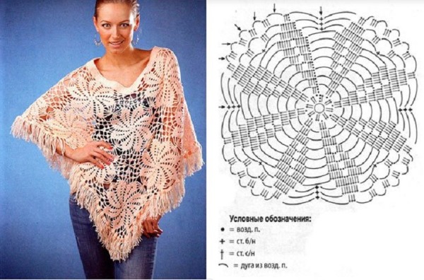 Wie man einen Poncho für Frauen und Mädchen häkelt. Schemata und Beschreibung