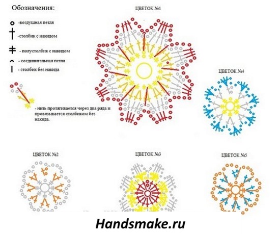 Gehäkeltes Stirnband für Damen und Mädchen. Modelle mit Strickbeschreibung