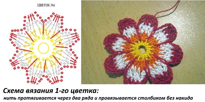 Gehäkeltes Stirnband für Damen und Mädchen. Modelle mit Strickbeschreibung