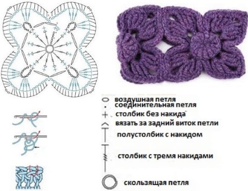 Gehäkeltes Stirnband für Damen und Mädchen. Modelle mit Strickbeschreibung
