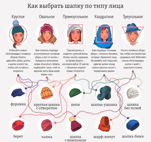 Strickmützen für Frauen ab 50 Jahren. Foto mit Beschreibung und Diagrammen. Wie man strickt