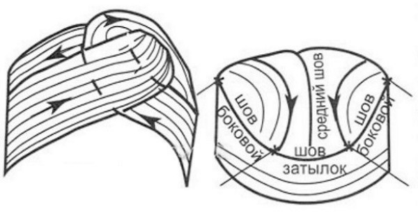 Strickmützen für Frauen ab 50 Jahren. Foto mit Beschreibung und Diagrammen. Wie man strickt