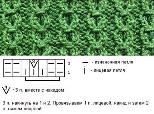 Wie man eine Strickjacke für ein Mädchen strickt, häkelt, Stricknadeln. Schemata, Fotos, Meisterklasse