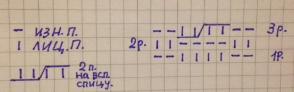 Schöne Strickmuster mit Diagrammen und Beschreibungen. Durchbrochen, voluminös, dicht