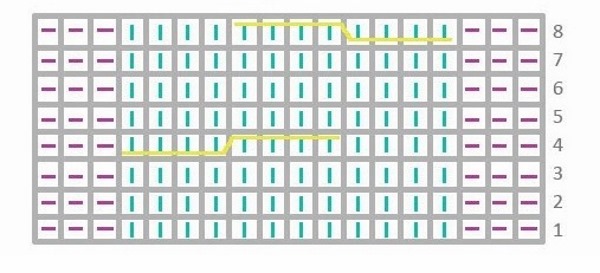Schöne Strickmuster mit Diagrammen und Beschreibungen. Durchbrochen, voluminös, dicht