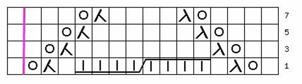Schöne Strickmuster mit Diagrammen und Beschreibungen. Durchbrochen, voluminös, dicht