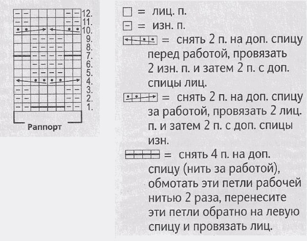 Schöne Strickmuster mit Diagrammen und Beschreibungen. Durchbrochen, voluminös, dicht