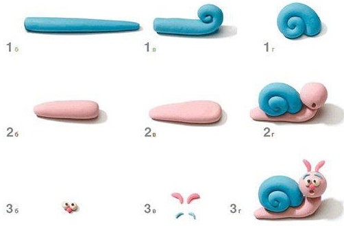 Plastilin-Modellierunterricht für Kinder im Kindergarten. Meisterkurse mit Schritt-für-Schritt-Fotos