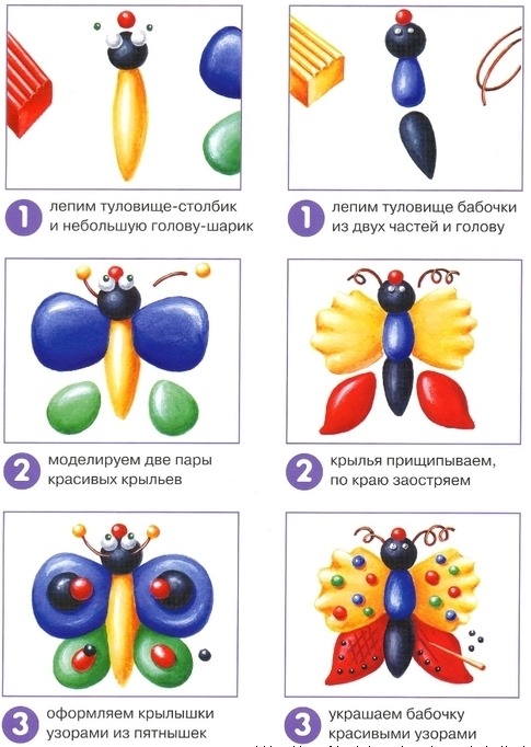 Basteln aus Plastilin für Kinder von 2-3-4-5-6 Jahren mit eigenen Händen Schritt für Schritt Fotos und Bilder