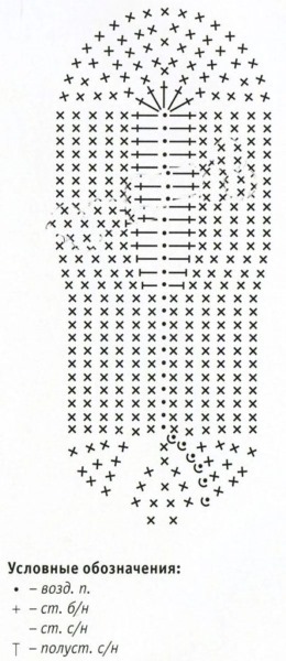 Häkeln. Muster und Beschreibungen: Pullover, Schals, Stolen, Strickjacken, Jacken, Mützen, Taschen