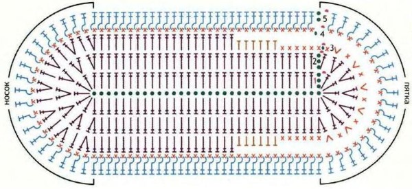 Häkeln. Muster und Beschreibungen: Pullover, Schals, Stolen, Strickjacken, Jacken, Mützen, Taschen