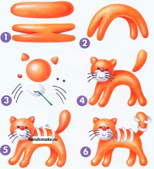 Modellieren aus Plastilin für Vorschulkinder, Klasse 1-2. Einfaches DIY-Basteln Schritt für Schritt mit Fotos