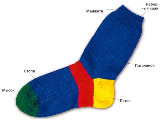 Schöne Stricksocken mit Muster für Kinder. Meisterklasse Stricken mit Muster, Design