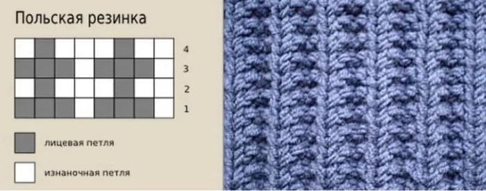 Schöne Stricksocken mit Muster für Kinder. Meisterklasse Stricken mit Muster, Design