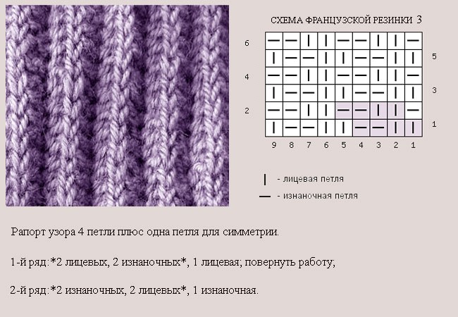 Schöne Stricksocken mit Muster für Kinder. Meisterklasse Stricken mit Muster, Design