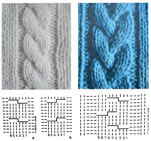 Schöne Stricksocken mit Muster für Kinder. Meisterklasse Stricken mit Muster, Design
