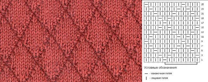 Schöne Stricksocken mit Muster für Kinder. Meisterklasse Stricken mit Muster, Design